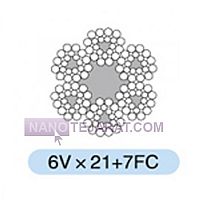 سیم بکسل سیم بکسل